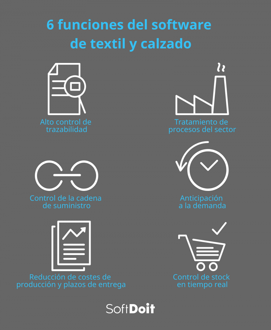 6 funciones del software textil y calzado que beneficiarán la gestión de las empresas textiles