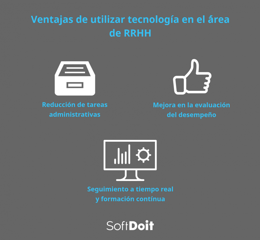 Beneficios de usar tecnologia en recursos humanos