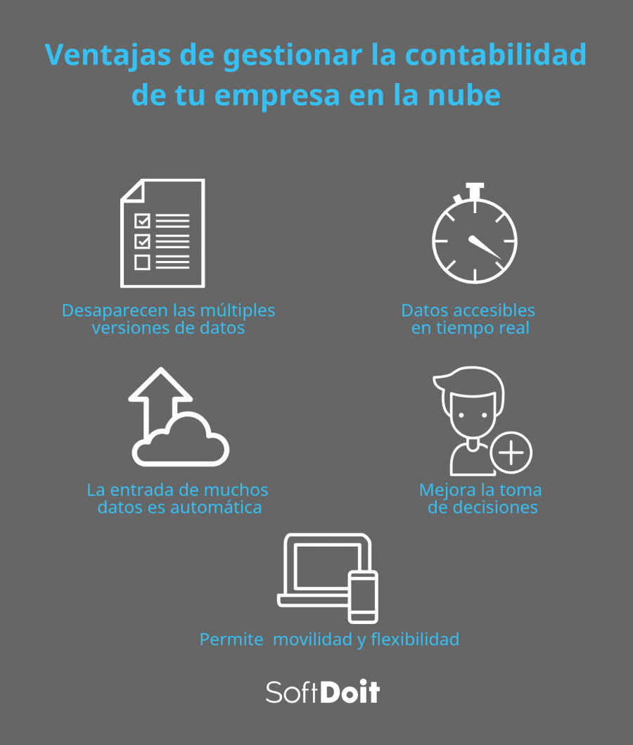 ventajas contabilidad en la nube