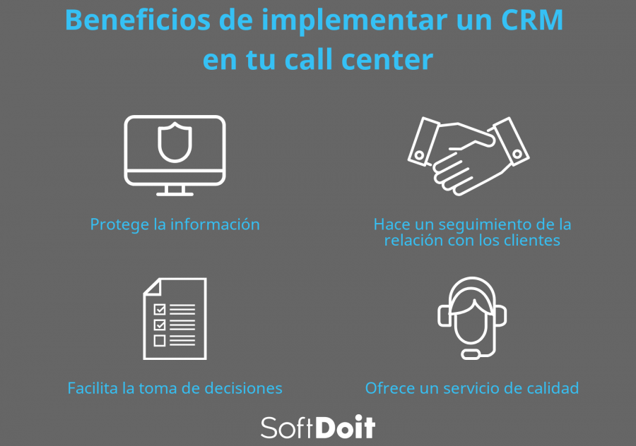 infografia crm call center