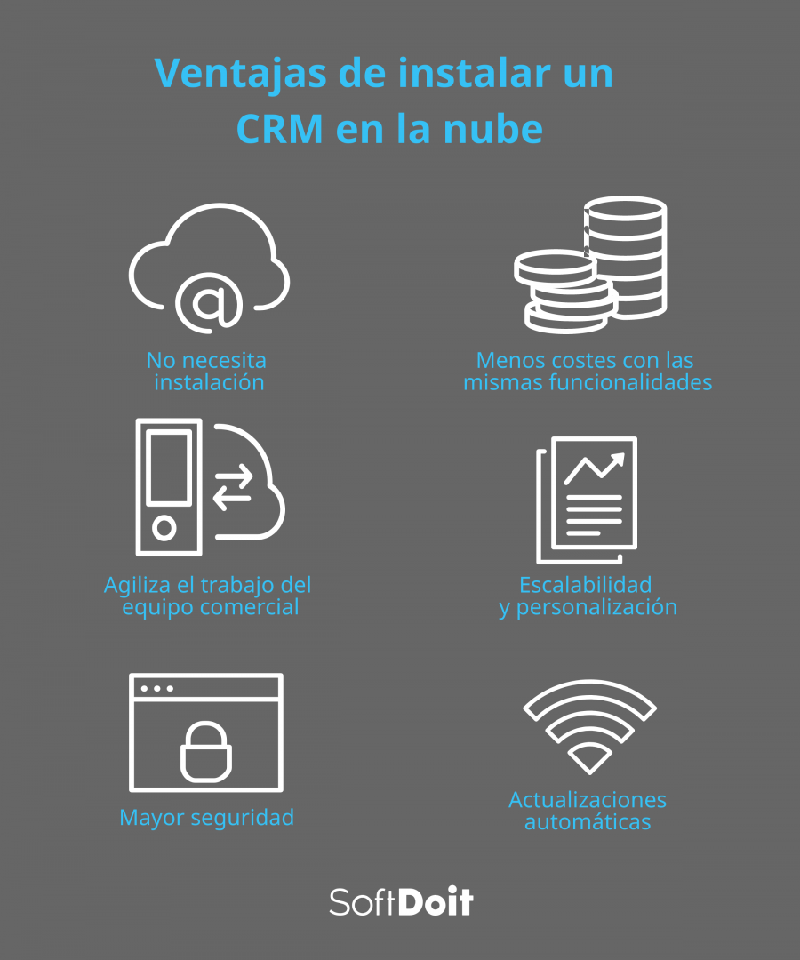 Ventajas de instalar un CRM en la nube