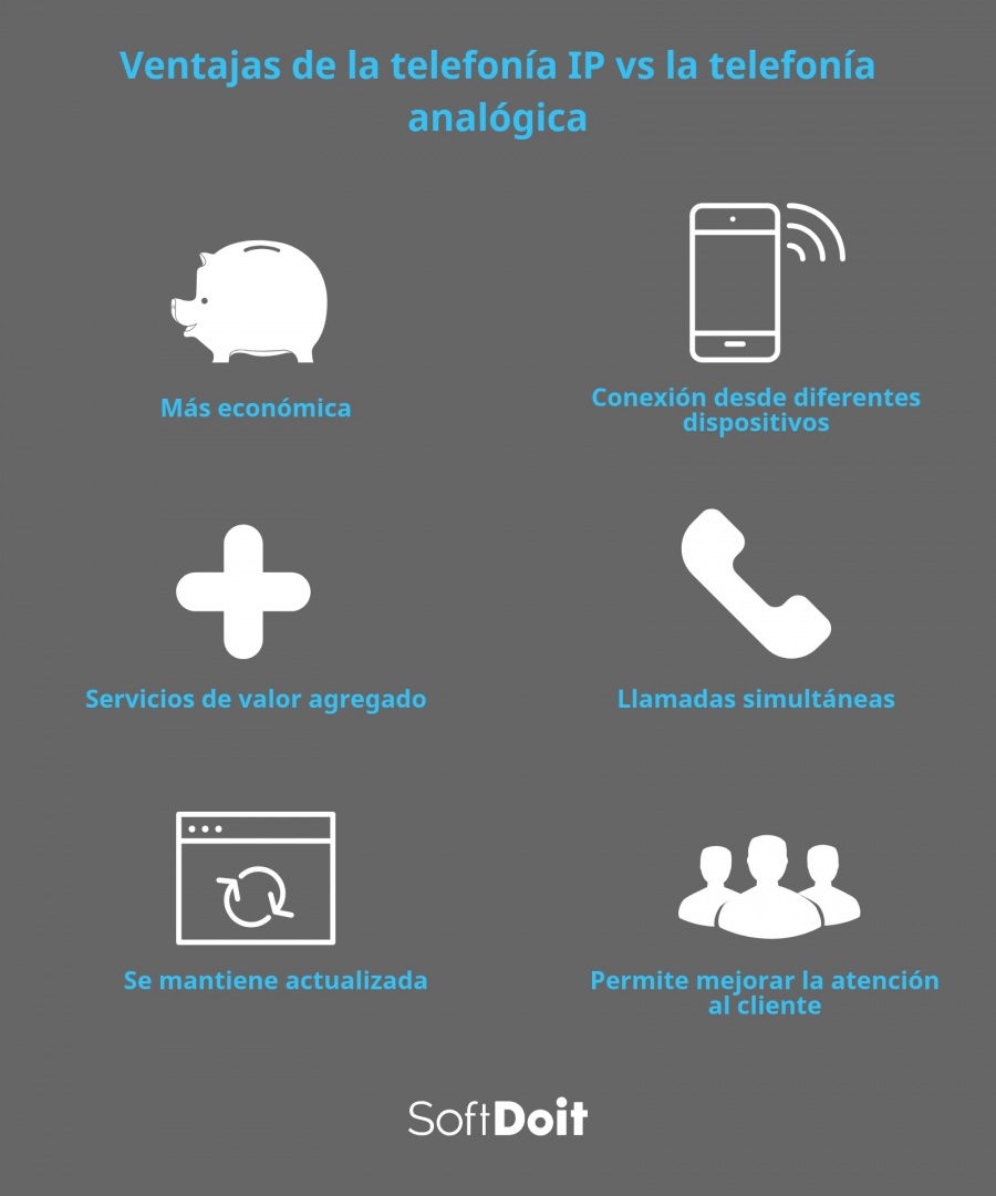 final-ventajas-de-la-telefonia-ip-frente-a-la-telefonia-analogica-2018_06_29_10_58_04.jpg