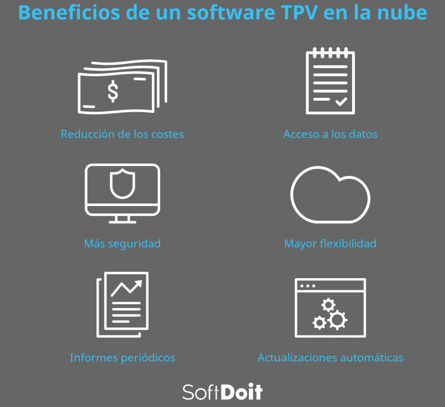 infografia