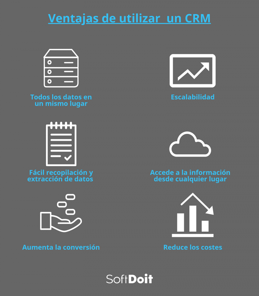 ¿Cuáles son las ventajas de un software CRM?