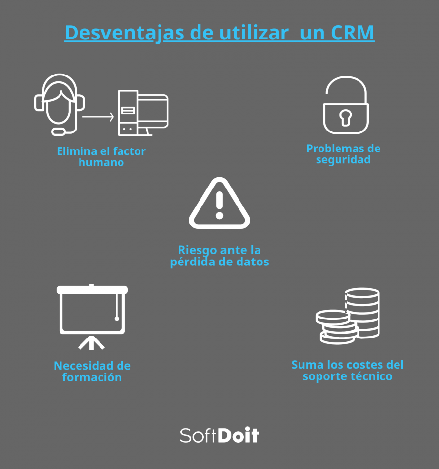 desventajas de un software CRM