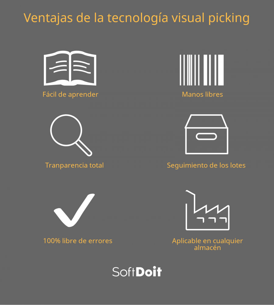 infografia